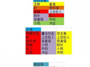 我叫MT2冰封王座：血精灵阵容配置指南与推荐