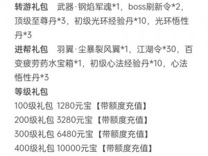 绝世武林进阶数据全景解析：深度探索武者成长之路