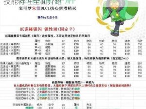 宝可梦朱紫新宠厄诡椪属性详解：种族值与技能特性全面介绍