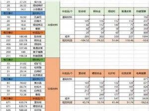 黎明觉醒集训：积分累积指南与教学解析