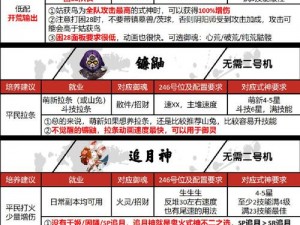 九阳神功起源与血衣杀神技能搭配：绝世武艺与战略战术的完美融合