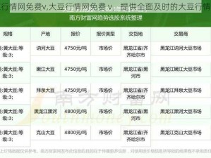 大豆行情网免费v,大豆行情网免费 v，提供全面及时的大豆行情信息