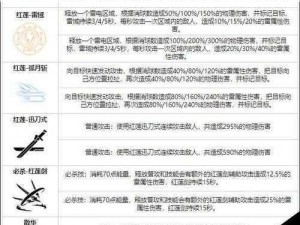 战双帕弥什游戏中露西亚黎明角色全面解析：技能、强度与适用性分析