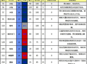 口袋妖怪复刻水系技能全解析：深度探讨水系技能的魅力与实战应用