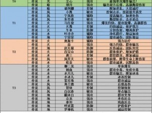 斗罗大陆武魂觉醒破军阵容搭配攻略：破军3-3阵容组合推荐与实战解析