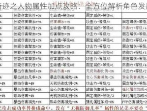 全民奇迹之人物属性加点攻略：全方位解析角色发展路径