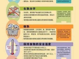 用嘴巴吃鸡：营养丰富，但需注意食品安全和健康风险