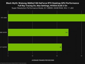 新版EA游戏帧率实时展示：解析最新显示技术以提升游戏体验