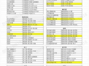 夏日甜甜萌物语：消暑晨光15日高评分搭配秘籍