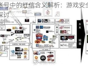 关于吃鸡账号中的红信含义解析：游戏安全与账号管理的深度探讨