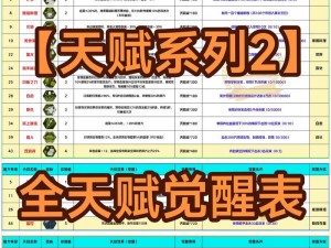 文明重启：最新天赋升级表引领技能进阶新时代