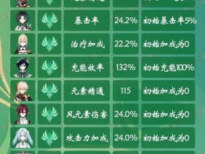 原神角色突破属性加成全面解析：角色成长与突破属性深度探讨