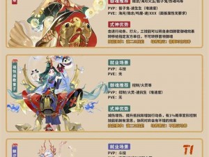 新篇章揭秘：阴阳师联动式神实力巅峰排名TOP榜