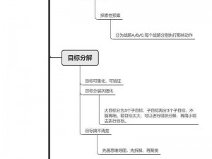 关于图加的任务怎么做的深入分析与实践探讨