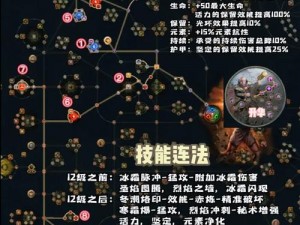 《流放之路：决斗者玩法全攻略手册 深度解析决斗者天赋加点技巧》