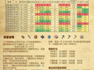 探索魔法奥秘：魔力宝贝手机版采集挖矿玩法解析指南