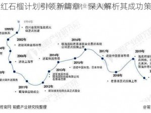 海底捞红石榴计划引领新篇章：深入解析其成功策略与发展蓝图