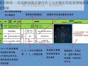 锚点降临——实战解读锚点操作的三大步骤实现超强增幅新篇章揭秘