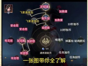 命运2天赋界面开启攻略：解锁你的天赋潜能