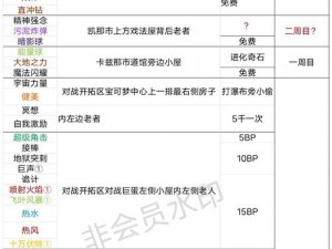 口袋妖怪复刻戴鲁比性格选择攻略：深度解析戴鲁比技能特性与成长倾向