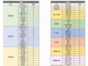 勇者大冒险装备获取攻略：揭秘全方位获取途径与装备升级秘籍