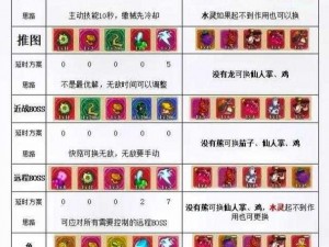 冒险岛手游恶魔猎手技能加点攻略：升级顺序与推荐方案解析