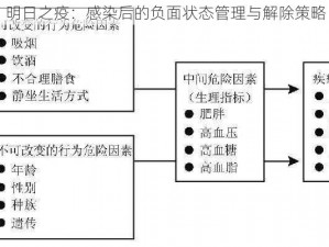 明日之疫：感染后的负面状态管理与解除策略