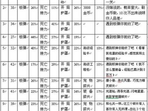 全民飞机大战攻略之咩咩三件套实战指南：升级必备攻略秘籍