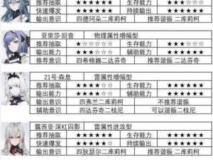 关于战双帕弥什新手开局角色培养的推荐与策略分析