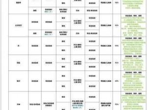 揭秘式神最强御魂配置：全面解析各式神最佳装备搭配策略