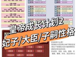 皇帝成长计划二：知府的属性选择与解析指南