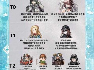 明日方舟7月肉鸽月度小队干员概览：全新角色揭秘与特色技能解析