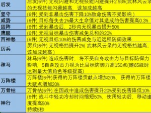 大唐无双手游新区冲级攻略：揭秘快速升级技巧与策略分享