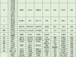 大话西游手游：吉星高照奖励全解析与兑换指南