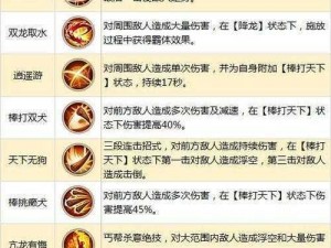 射雕英雄传中的丐帮降龙门派技能详解：神秘武功与实战应用探索