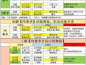 以PK赛季白板为基础的最稳健开荒队配置分析