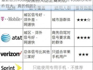 最新欧洲vodafonewifi巨大、最新欧洲 vodafonewifi 巨大，真的假的？