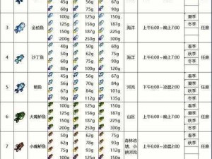 摩尔庄园手游：馋嘴六角龙钓鱼攻略大全：掌握技巧，轻松垂钓水族珍品