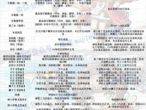 关于冒险与挖矿地图13海市蜃楼关卡奖励及掉落一览的详细解析