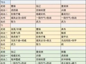 三国群英传7自创武将强攻策略解析：技能搭配、装备优化与战术深度探讨