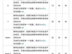 明日方舟重岳技能强度深度解析：全新技能效果一览及评价