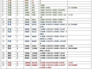 万国觉醒采集强化策略运用时机详解：何时使用效果最佳？