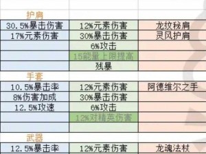 关于那些法师英雄在特定情境下不宜选择梦魇装备的解析