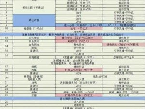 地下城堡3：攻略解析——木妖莫里的战斗策略与技巧