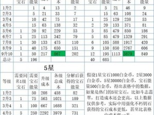 暗黑破坏神不朽狂骑士宝石选择指南：各氪度下的宝石推荐攻略