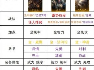 国战来临：探究8星武将优选策略，谁将成为最佳选择？