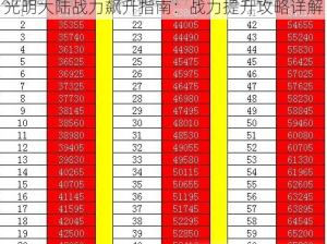 光明大陆战力飙升指南：战力提升攻略详解