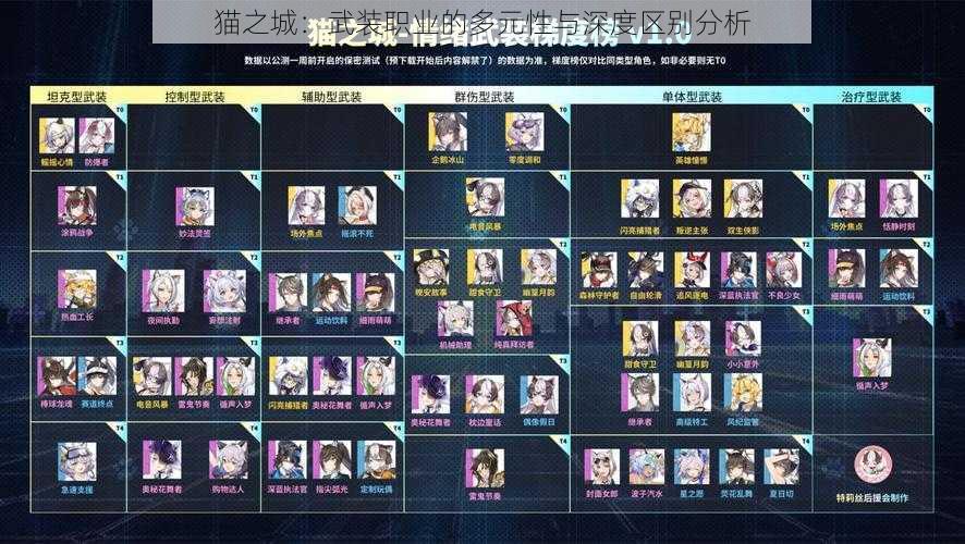猫之城：武装职业的多元性与深度区别分析