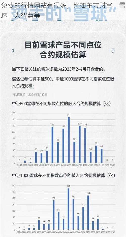 免费的行情网站有很多，比如东方财富、雪球、大智慧等