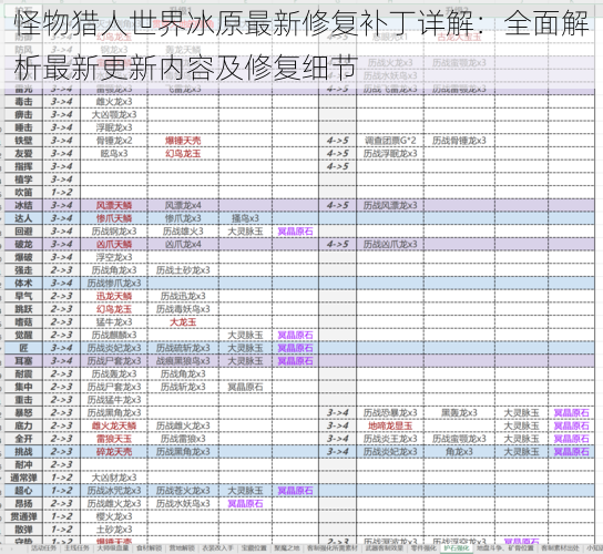 怪物猎人世界冰原最新修复补丁详解：全面解析最新更新内容及修复细节